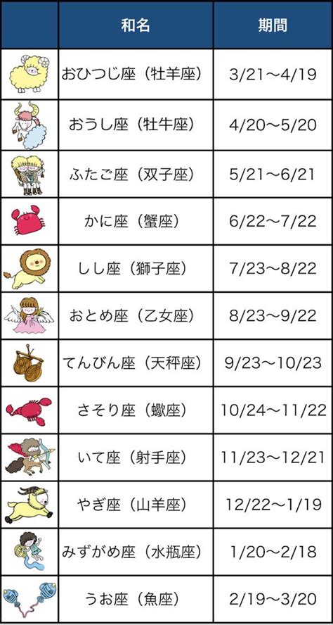 6月14日性格|6月14日生まれの性格は？星座・誕生花や2024運勢｜ 